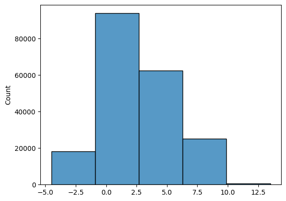 Visualization Basics - Business Analytics, Mukul Pareek